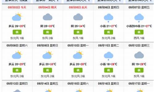 未来几天张家界天气预报_未来张家界15天天气预报