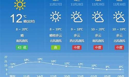 汉寿天气24小时_汉寿天气24小时查询