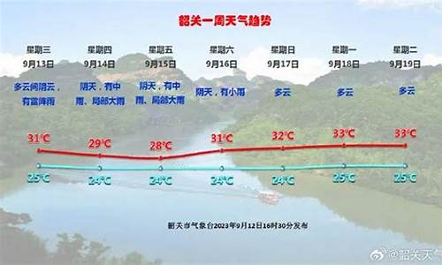 韶关2021年天气_韶关2013天气