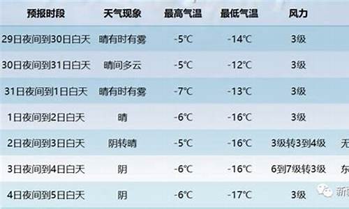 2020年12月份英语ab级_元旦期间天气预报最新