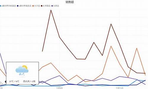 温度变化的利与弊_温度对应天气状况变化