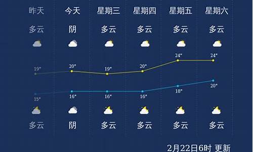 2015年三亚天气_三亚天气历史查询