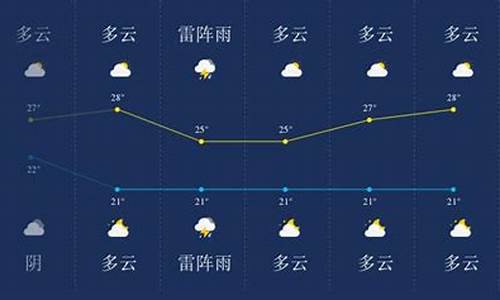 盘锦今天的天气情况_盘锦今天天气预报详情