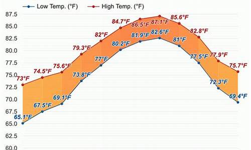 迈阿密天气预报15天_迈阿密今天的天气