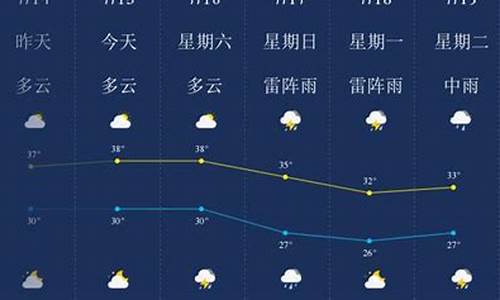 2016南京7月天气_南京2021年7月份天气预报30天查询