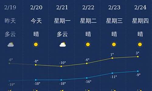 兴安盟天气预报15天查询_兴安盟天气预报15天查询当地