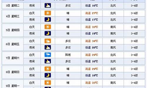 潍坊寿光一周天气预报_寿光一周天气预报15天