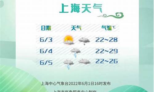 2022端午节天气广州_广州2022春节天气