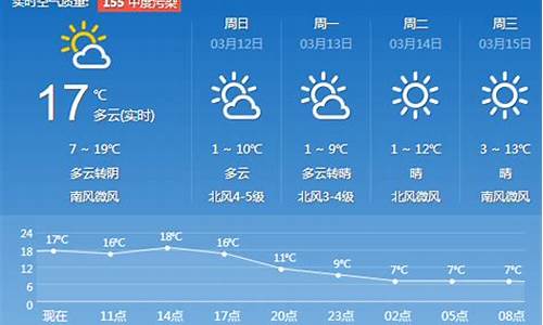 济南天气预报实时动态_济南天气预报实时天气