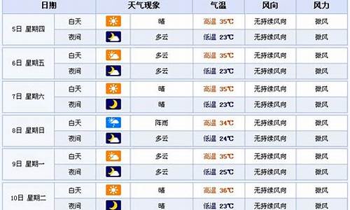 郑州八月七日天气_郑州七八月份天气