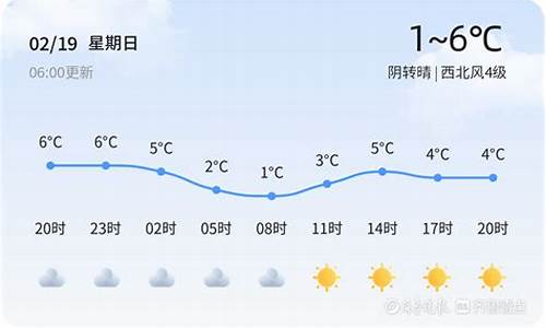 青岛天气2月19_青岛天气2月19日