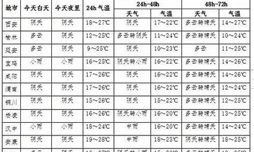 汉中国庆节大概温度_汉中国庆天气预报