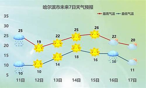 黑龙江省大庆市安达县天气_黑龙江安达县天气