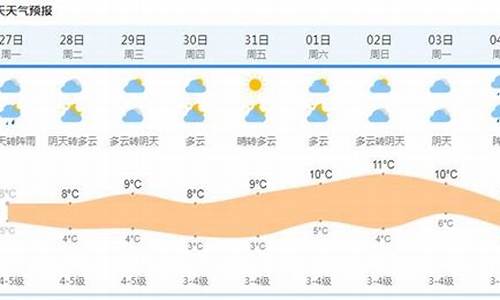 天气预报半个月内_半个月天气预报哪个