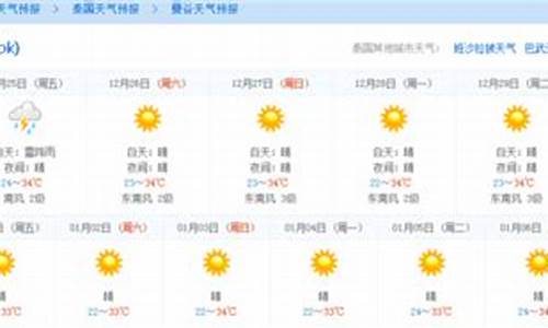 12月泰国温度_泰国12月天气预报