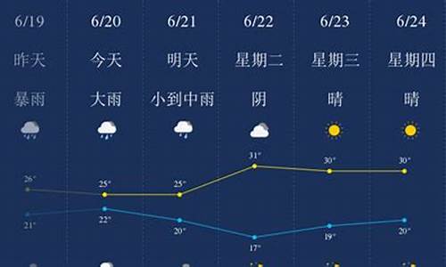 浙江金华磐安天气预报15天查询结果_浙江金华磐安天气预报