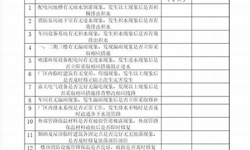 节前极端天气安全检查_节前安全检查温馨提示