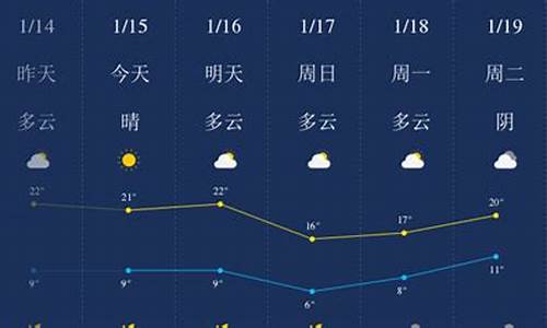 肇庆天气预报2019_肇庆天气预报20天查询