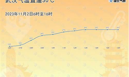 湖北省未来几天天气_湖北近15天天气