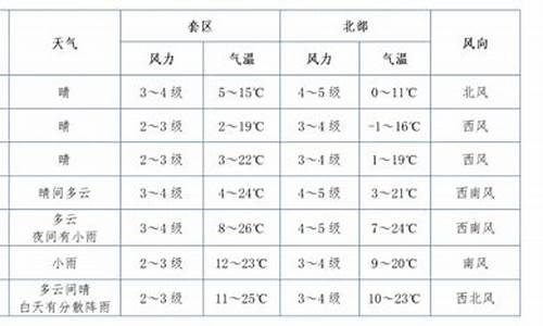 巴彦淖尔临河天气预报_巴彦淖尔临河天气预报今天