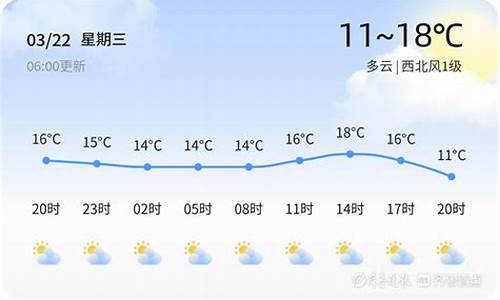 太原天气济南天气_山东太原天气预报一周天气