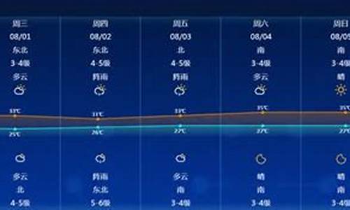 南通天气今晚天气_南通天气今晚天气预报查询