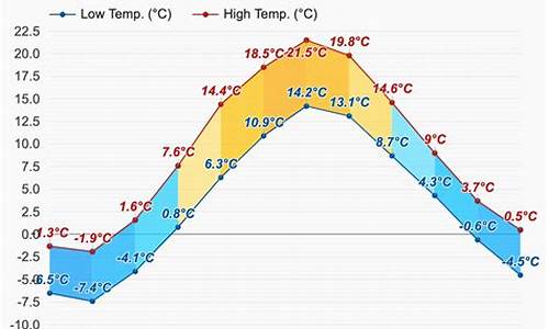 芬兰的天气预报及穿衣_芬兰4月天气预报