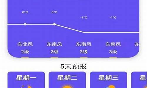 查天气预报市场12122_查一下天气预报告