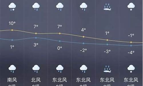 前郭天气预报一周_前郭天气预报一周 7天查询