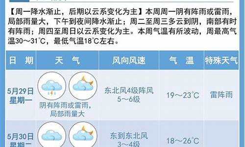 2021年宿迁天气统计表_2021年宿迁天气统计