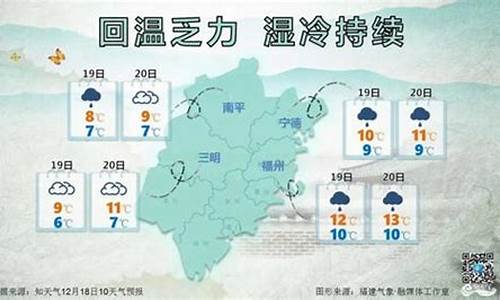 漳州天气20天天气预报_漳州天气30天