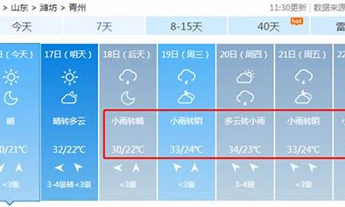 青州天气预报下载_青州天气预报素材