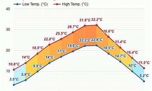 丰都实时天气预报_丰都实时天气预报一周