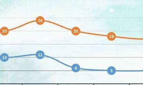 南昌天气降温_挺住南昌天气大变